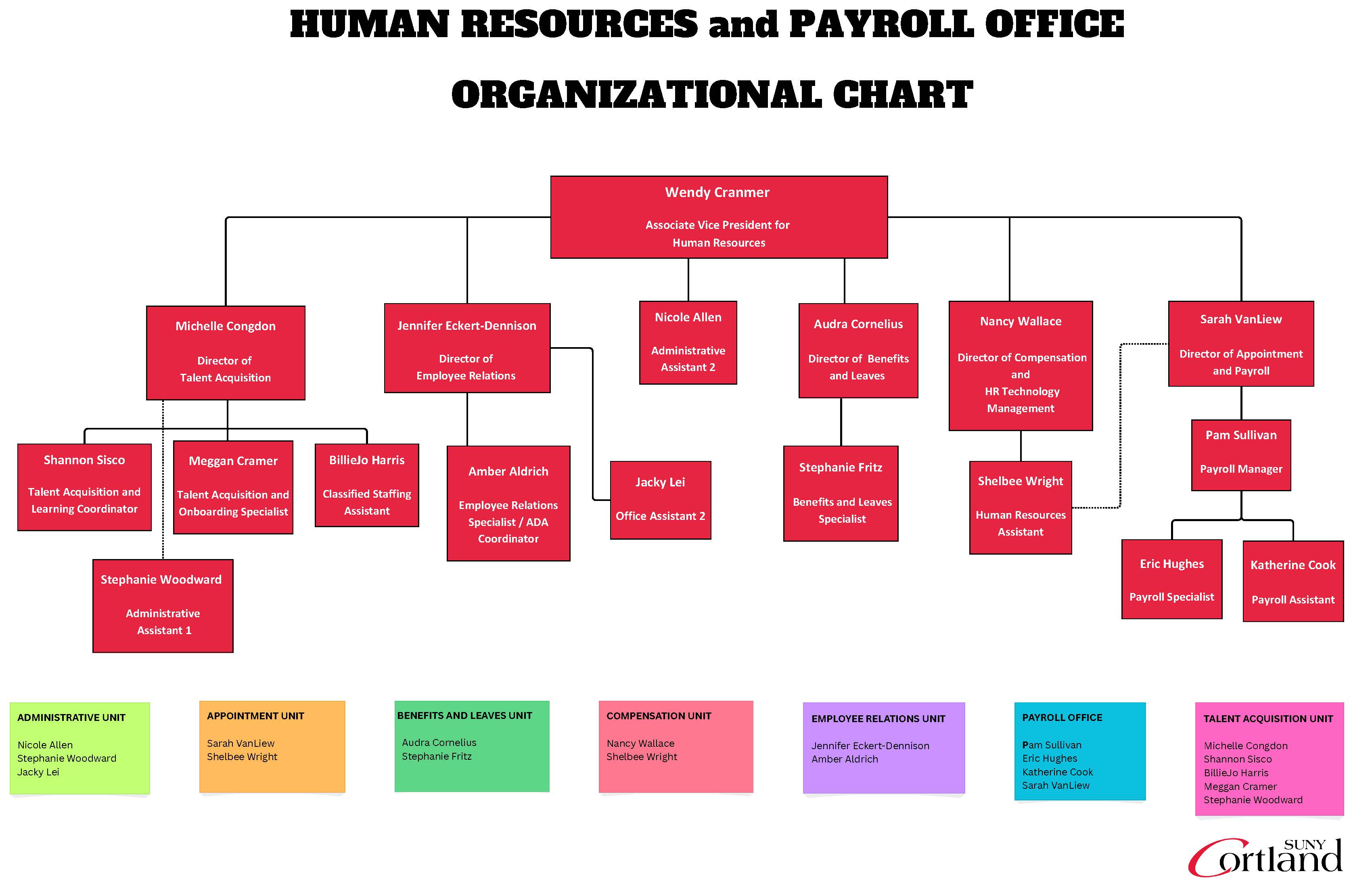 ORG Chart_08.2026.jpg
